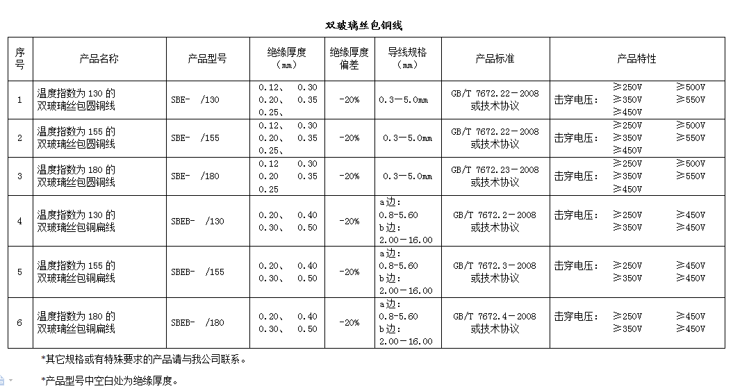 最准免费资料大全