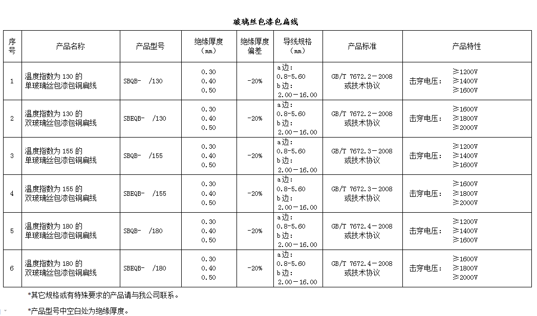 最准免费资料大全